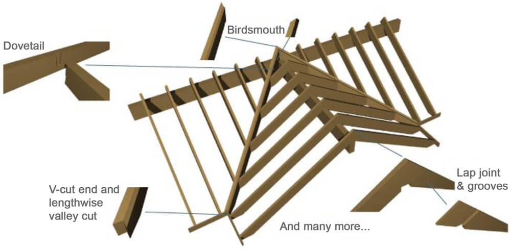 ArchiFrame