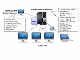 ArchiCAD 13 uued omadused - J&auml;rgmise p&otilde;lvkonna Teamwork - Andmete turvalisus