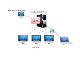 ArchiCAD Teamwork - Andmete turvalisus