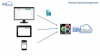 BIMcloud omadused