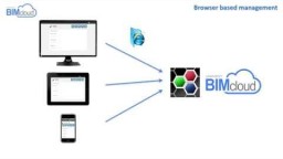 BIMcloud omadused