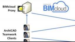 BIMcloud Proxy konfigureerimine