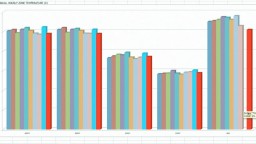 EcoDesigner STAR T&ouml;&ouml;voog: Hoone energiamudeli kalibreerimine 3 - 6