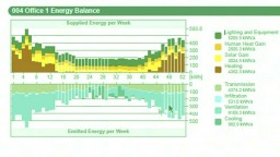 EcoDesigner STAR T&ouml;&ouml;voog: Madala energiatarbega hoone arhitektuurne projekteerimine 5 - 6