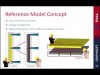 GRAPHISOFT ArchiCAD - TEKLA Structures tutvustus - Osa 1