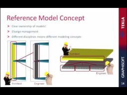GRAPHISOFT ArchiCAD - TEKLA Structures tutvustus - Osa 1