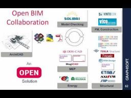 Online BIM koost&ouml;&ouml; &uuml;le maailma - Osa 5